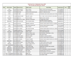 Ramanujan Talent Test 2025 Result Check Merit List @www.bcst.org.in